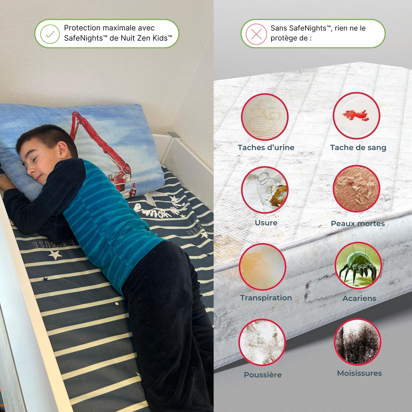 SafeNights™ – Protège-matelas